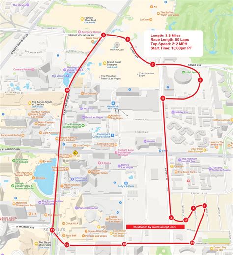 las vegas f1 course map